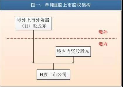 新三板公司香港上市之宏观路径选择