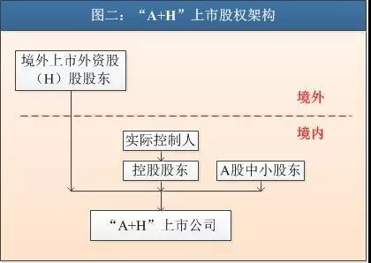 新三板公司香港上市之宏观路径选择