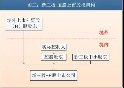 新三板公司香港上市之宏观路径选择