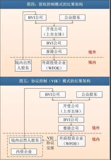 新三板公司香港上市之宏观路径选择