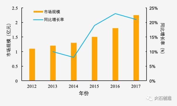 抗结核用药市场