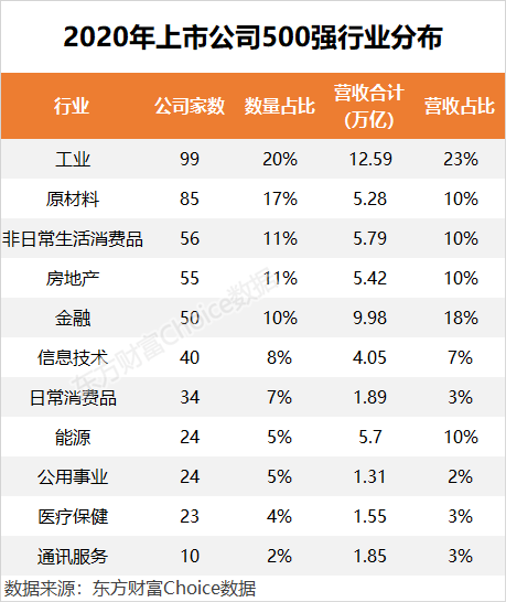 top public pharma companies