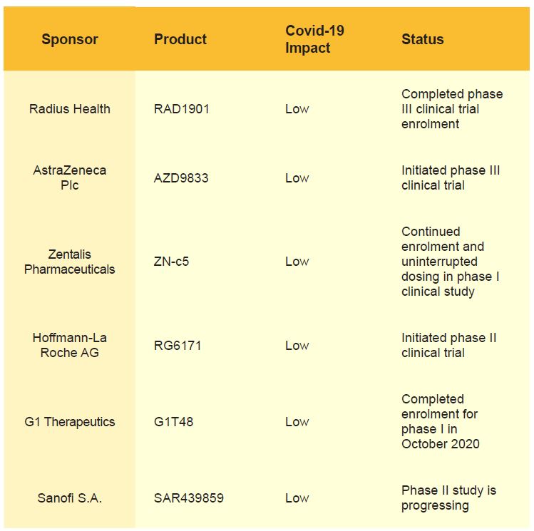 clinical trial readouts in 2021