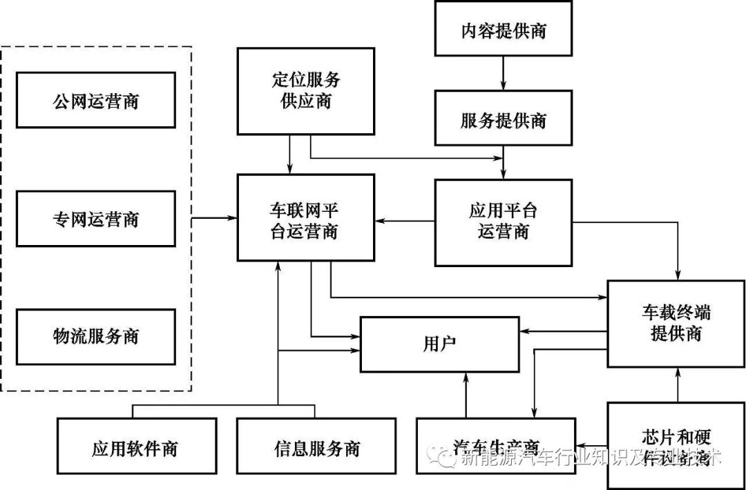 阿里b2b前端_阿里b2b国际事业部_阿里云控制台前端框架