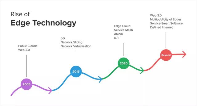 移动边缘计算市场 21 30 年复合年增长率为36 65