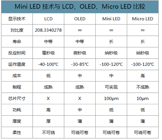 微型LED显示屏