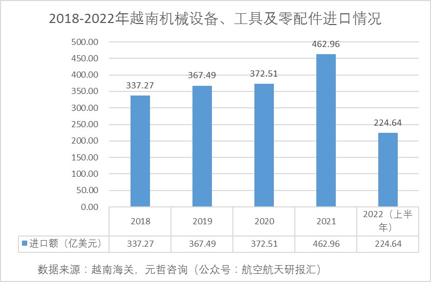 越南机械设备