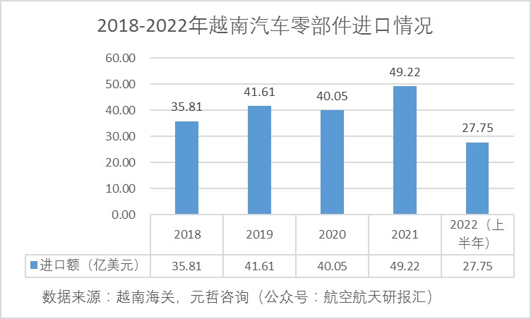 越南汽车零部件