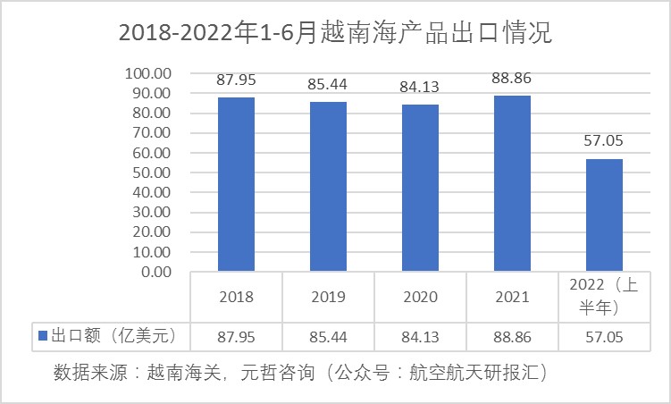 越南海产品出口