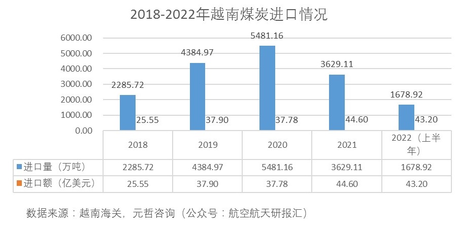 越南煤炭