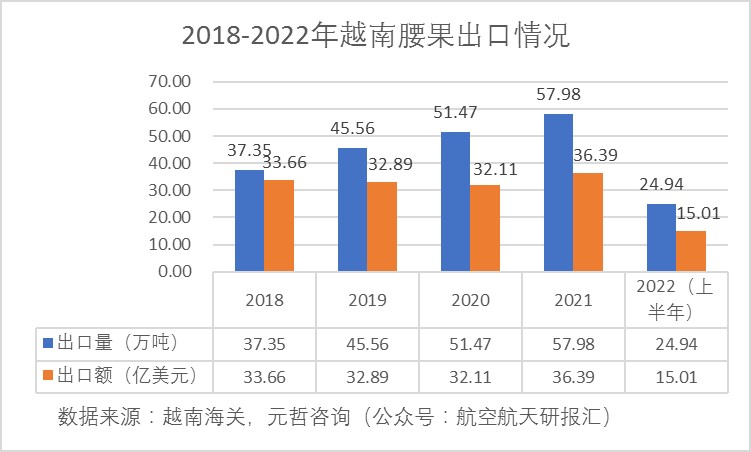 越南腰果出口