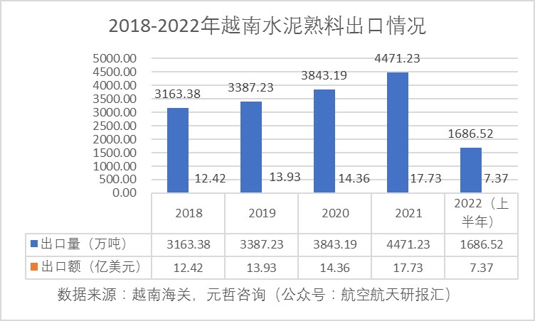 越南水泥熟料