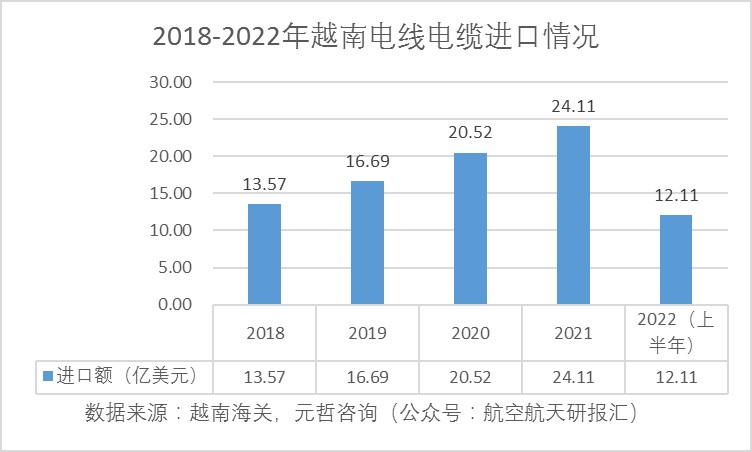 越南电线电缆