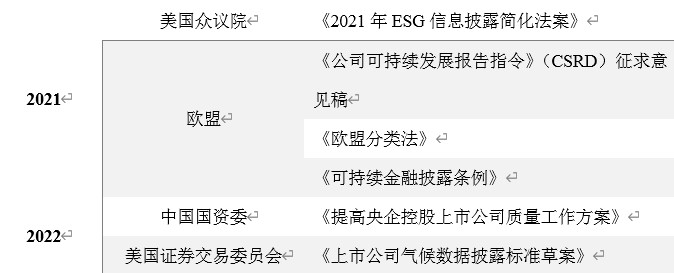 ESG关键绩效指标