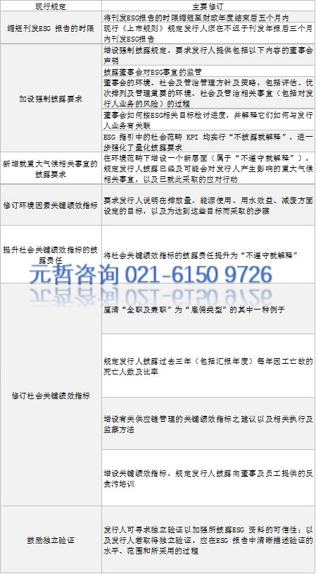 香港联交所ESG信息披露要求