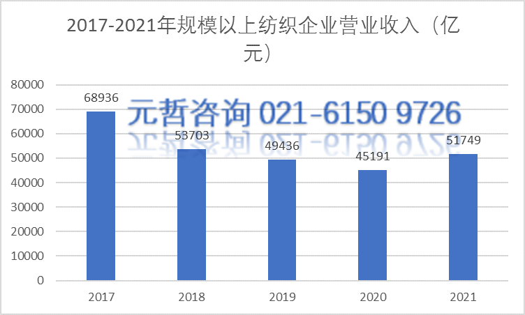 港股纺织及服饰行业ESG报告