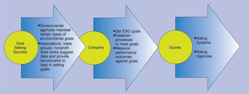 ESG目标