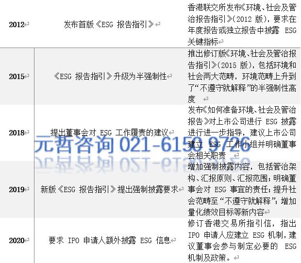 香港联交所ESG信息披露要求