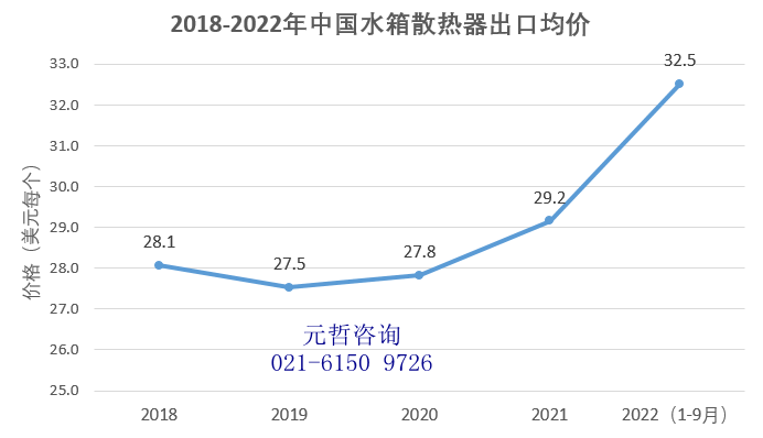 汽车水箱散热器出口