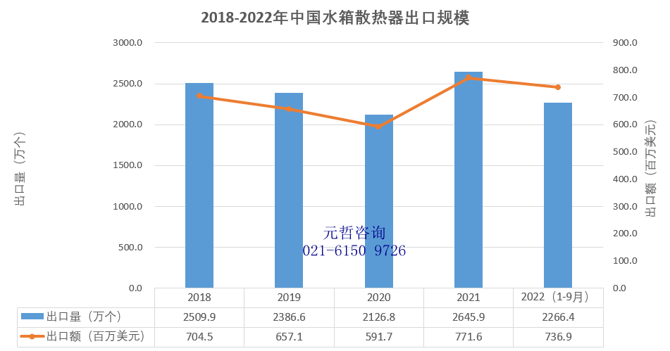 汽车水箱散热器出口