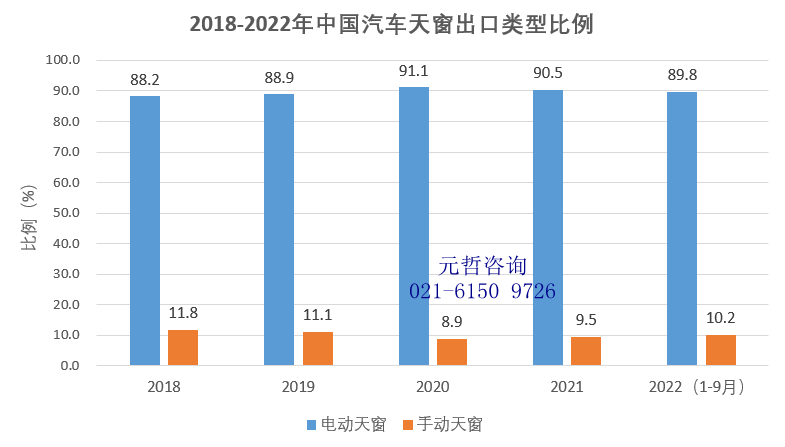 中国汽车天窗出口