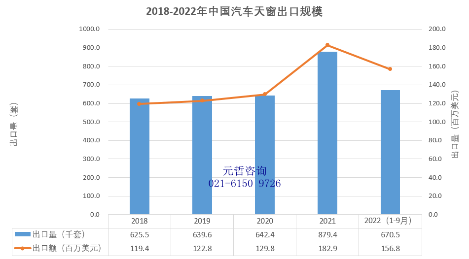 中国汽车天窗出口