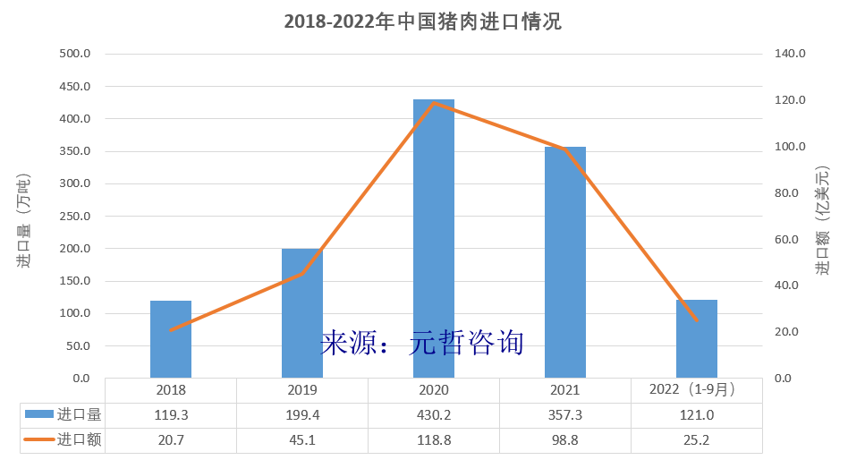 中国猪肉进口