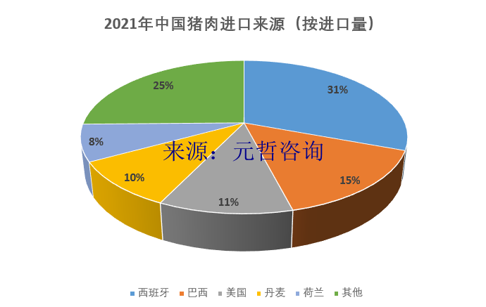 中国猪肉进口