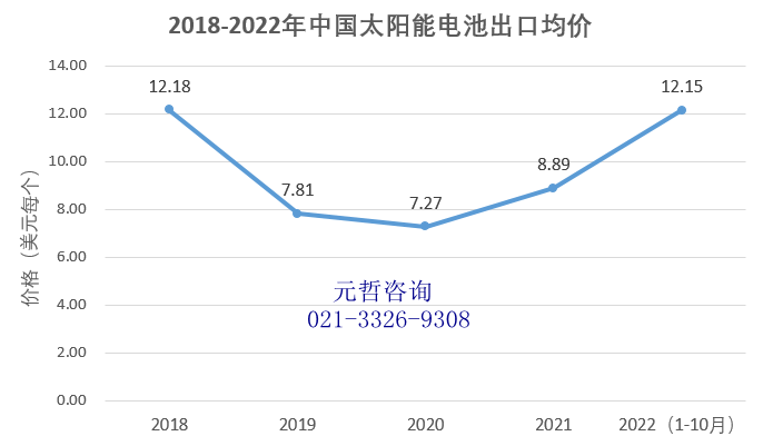 太阳能电池