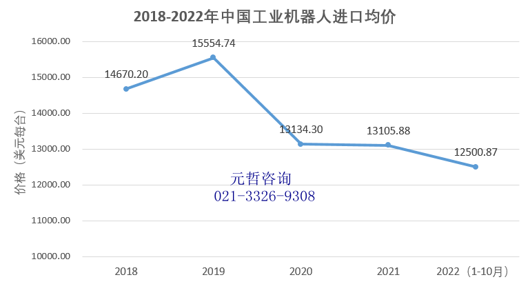 工业机器人进口