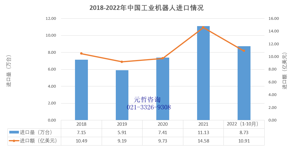 工业机器人进口