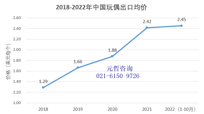 中国玩偶出口