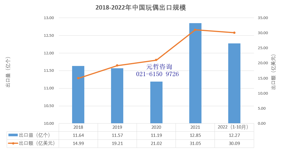 中国玩偶出口