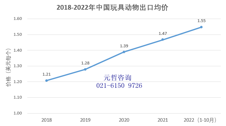 玩具动物出口