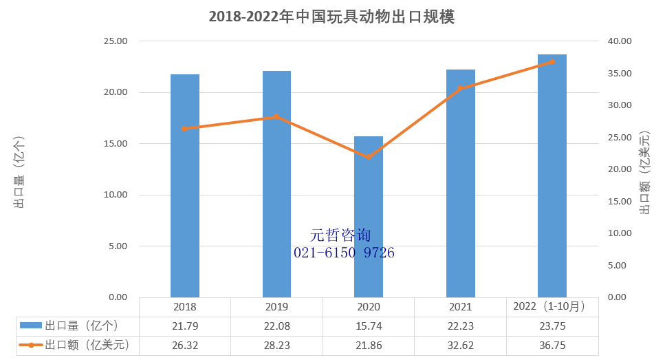 玩具动物出口