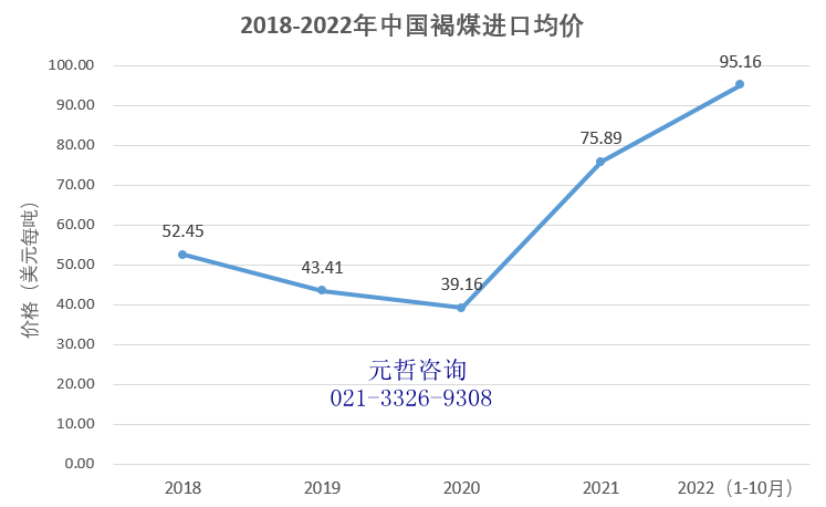 中国褐煤进口