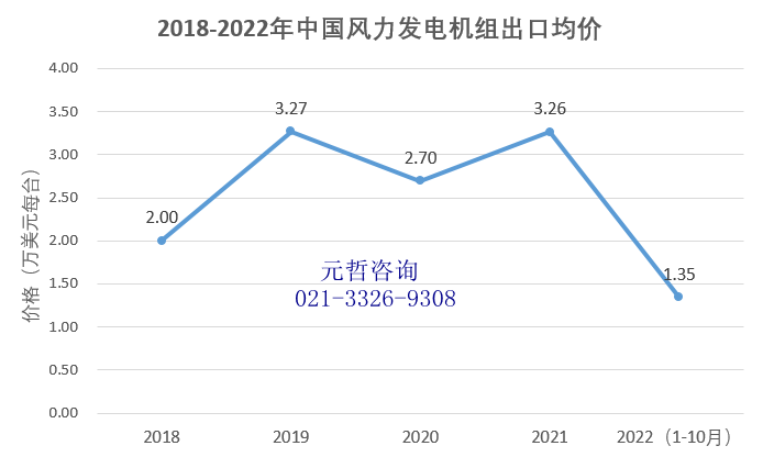 风力发电机组出口