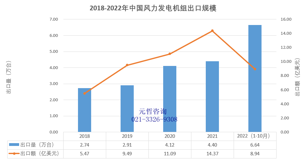 风力发电机组出口