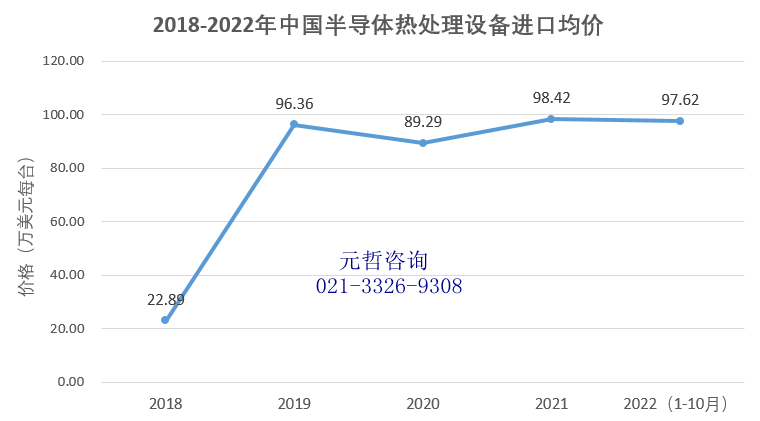 半导体热处理设备进口