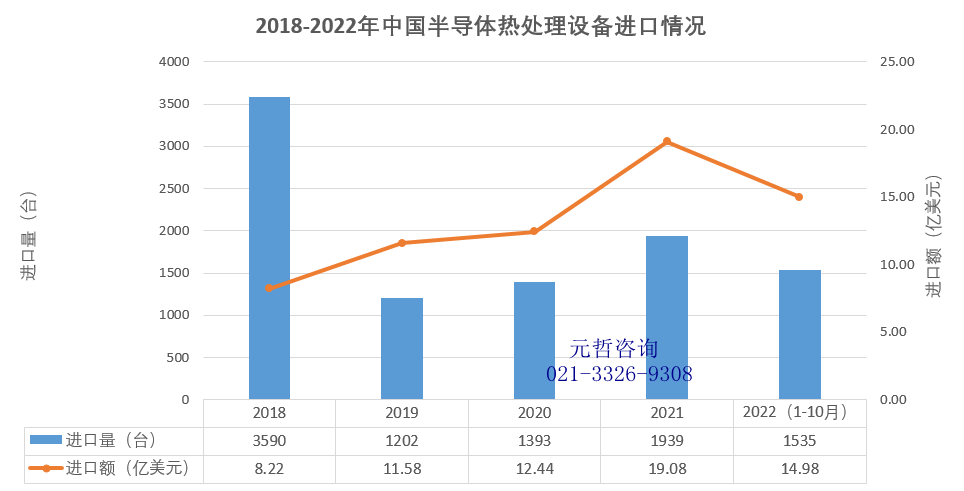 半导体热处理设备进口