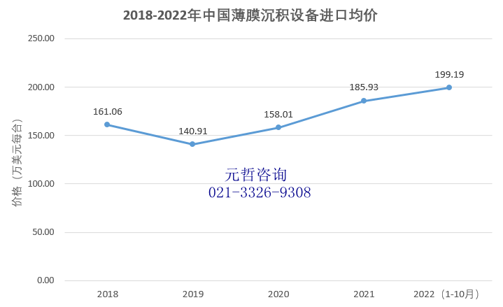 薄膜沉积设备进口