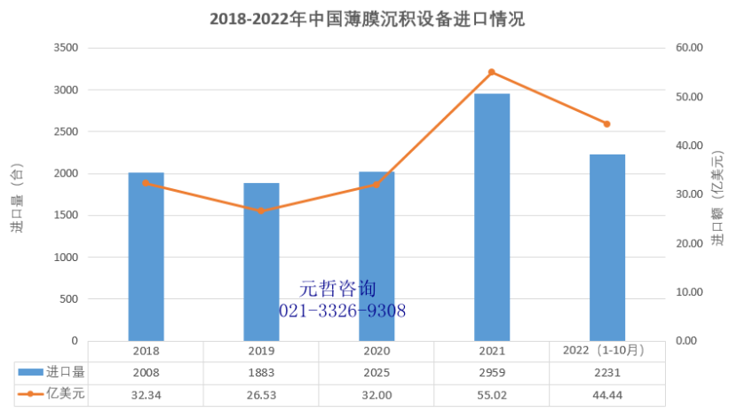 薄膜沉积设备进口