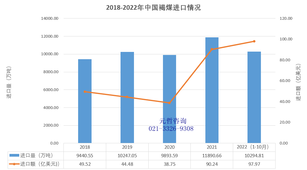 中国褐煤进口