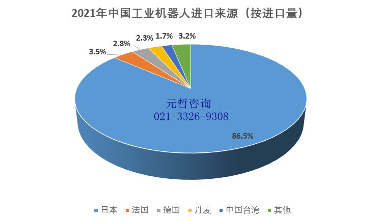 工业机器人进口