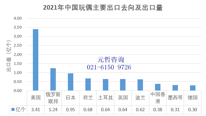 中国玩偶出口