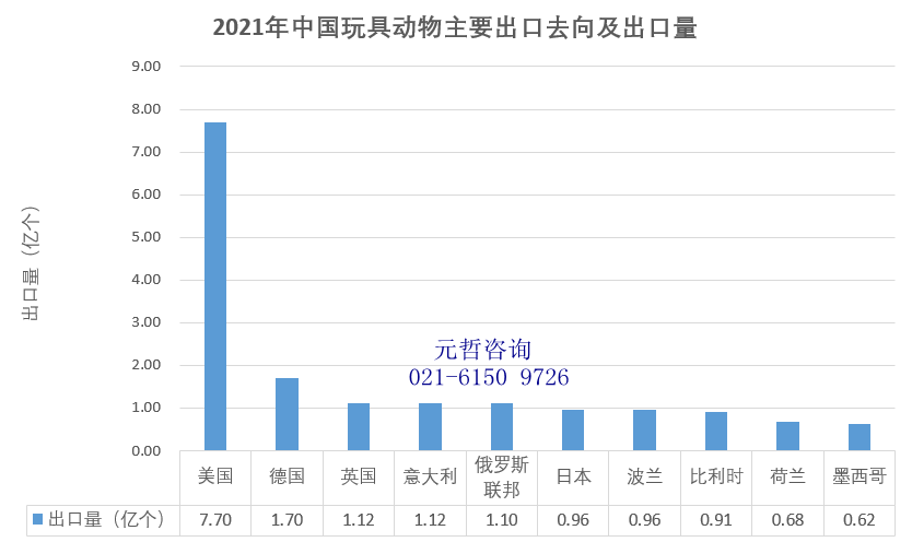 玩具动物出口