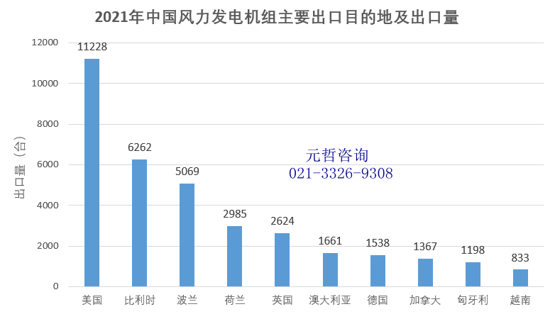 风力发电机组出口