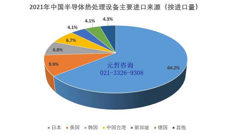 半导体热处理设备进口