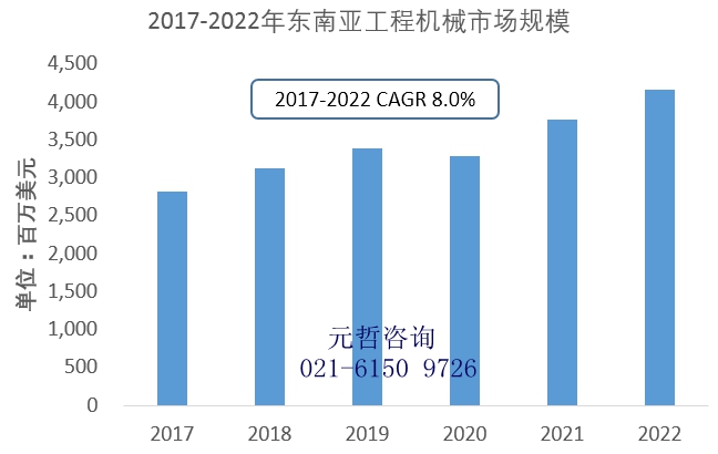 东南亚工程机械