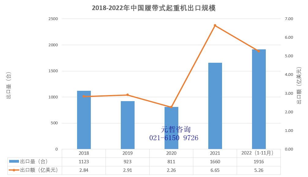 履带式起重机出口